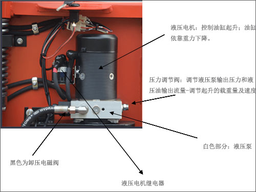 電動叉車維修液壓系統-沈陽興隆瑞機械