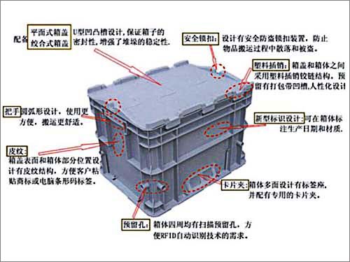 沈陽物流周轉箱廠家分析特點-沈陽興隆瑞機械