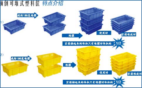 顛倒可堆式塑料筐使用示意圖-沈陽興隆瑞機械