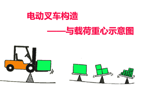 電動叉車結構后輪轉向原因-沈陽興隆瑞