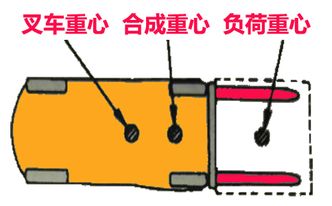 電動叉車5噸能舉3噸3米罐體嗎-沈陽興隆瑞