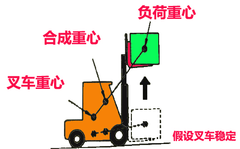 沈陽電動叉車負(fù)荷重 心圖-沈陽興隆瑞機械 沈陽電動叉車負(fù)荷重 心圖-沈陽興隆瑞機械