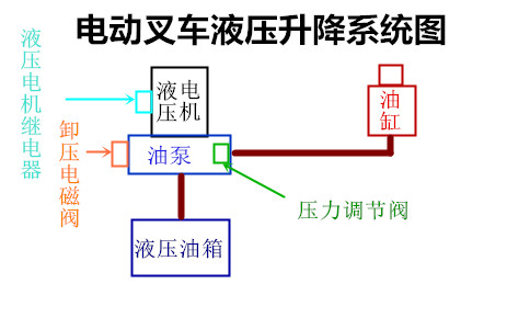 電動叉車配件-沈陽興隆瑞機械